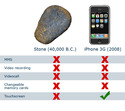 stone-vs-iPhone