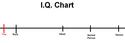 iq-chart