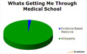 whats-getting-me-through-medica-school