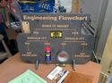engineering-flowchart-3d
