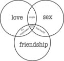 love-sex-friendship