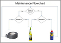 maintenance-flowchart