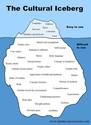 cultural-iceberg