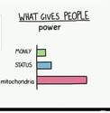mitochondria-gives-power-indeed