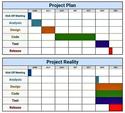 project-plan-vs-project-reality