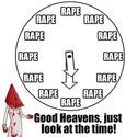 rapetime