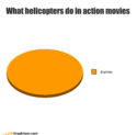 what-helicopters-do-in-action-movies