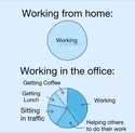working-from-home-vs-office