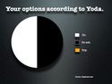 yoda-options