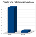 people-who-hate-mj