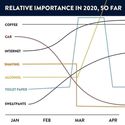 relative-importance-2020
