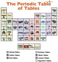 periodic table of tables