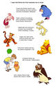 pooh characters drugs