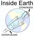 stonehenge easter island