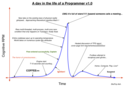 a day in the life of a programmer v1