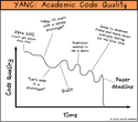 academic code quality