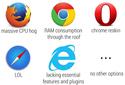 browsers-the truth