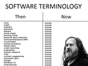 software terminology