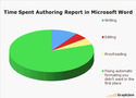 time spent authoring report in MS Word
