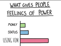 what gives people feelings of power