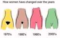how women have changed over the years