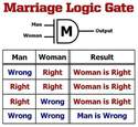 marriage logic gate