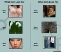 what men and girls look for