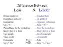 the differences between boss and leader