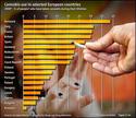 cannabis use in selected European countries