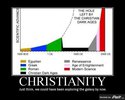 christianity