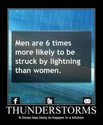 thunderstorms