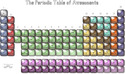 The periodic table of awesoments