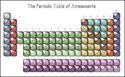 awesoments periodic table