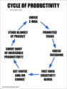 cycle of productivity