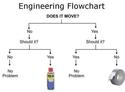 engineering flowchart