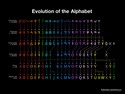 evolution-alphabet