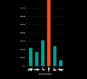 humans-the most lethal animals