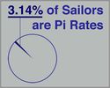 pi rates