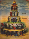 pyramid of capitalist system