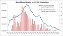 rock vs oil