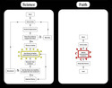 science vs faith