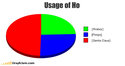 song-chart-memes-usage-ho