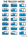 the trilogy meter