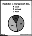american math