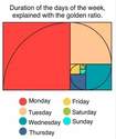 duration of the days of the week