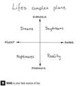 lifes complex plane