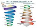 the emotional guidance scale
