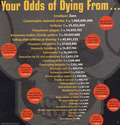 your odds of dying from