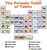 Смешна снимка periodic table of tables